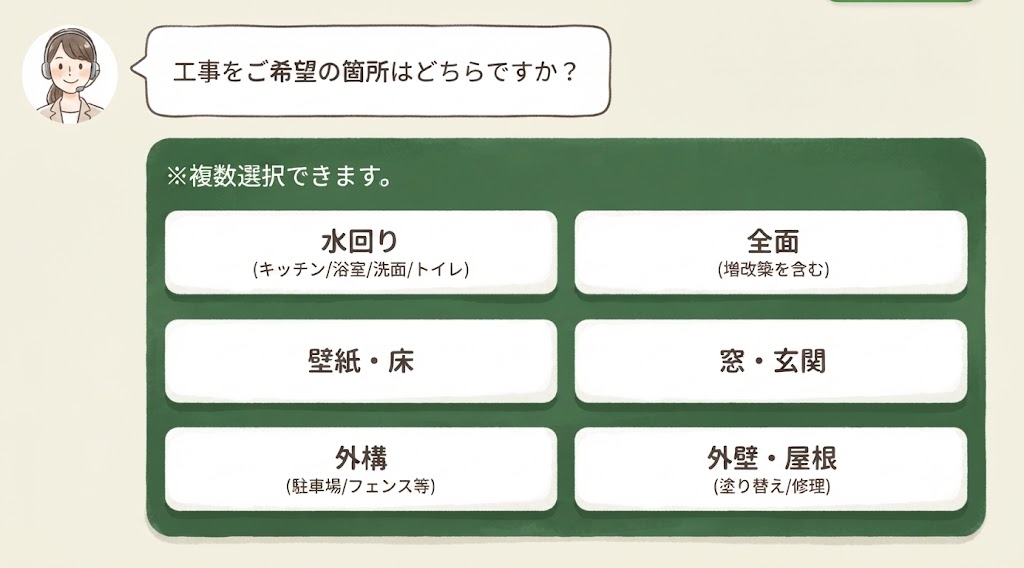 オペレーターが希望の工事はどちらですか?と言っているイラスト