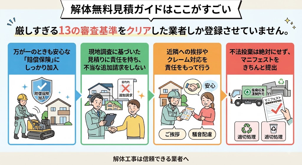 解体無料見積ガイドの厳しい審査基準を説明しているイラスト